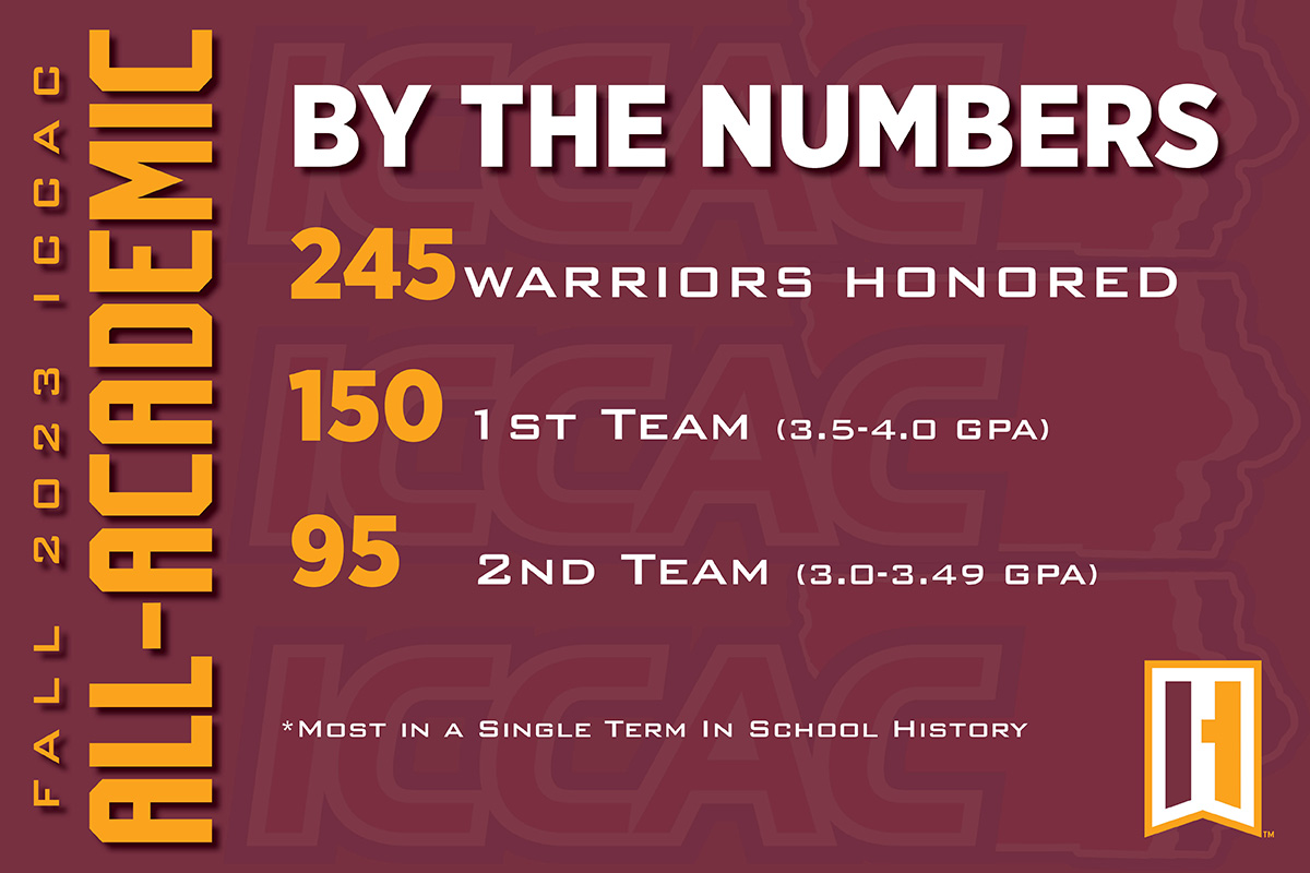 WARRIORS SET RECORD WITH 245 ACADEMIC HONORS