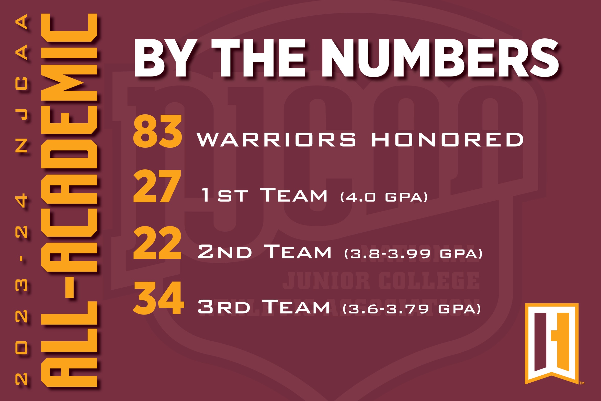 WARRIORS SET NEW ACADEMIC RECORD