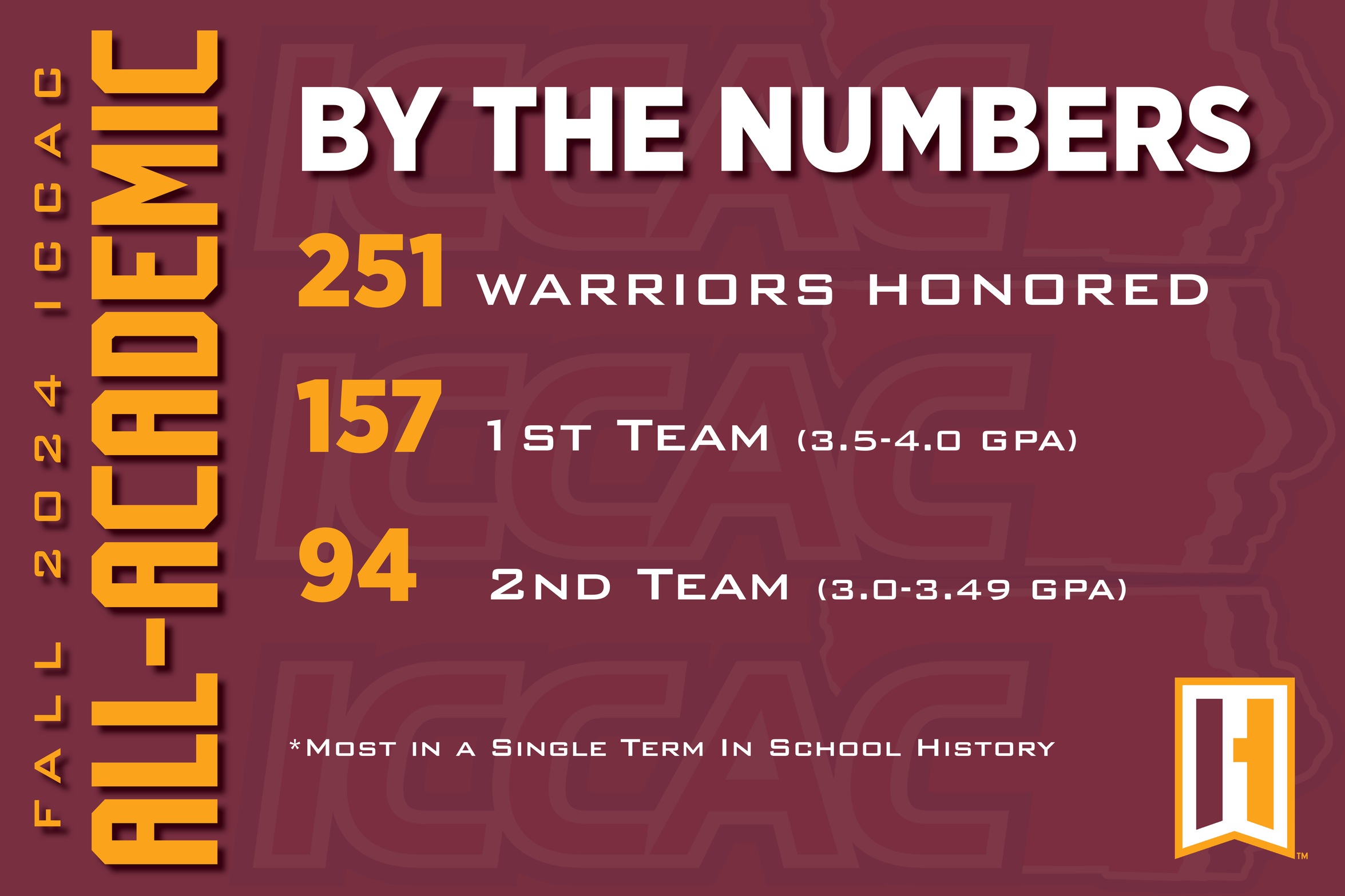 WARRIORS SET NEW RECORD WITH 251 ACADEMIC HONORS